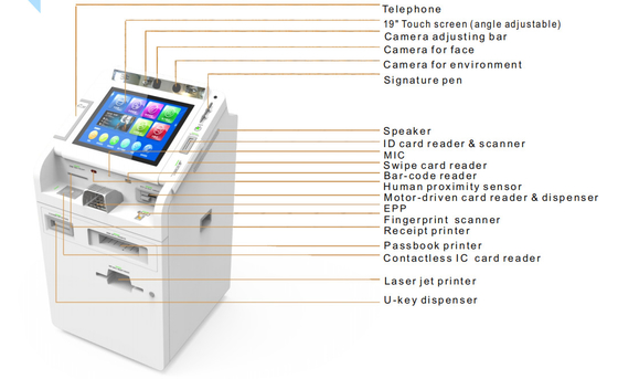 Écran tactile de 19 pouces Angle réglable blanc compact Équipement de service bancaire STM Smart Teller Machine